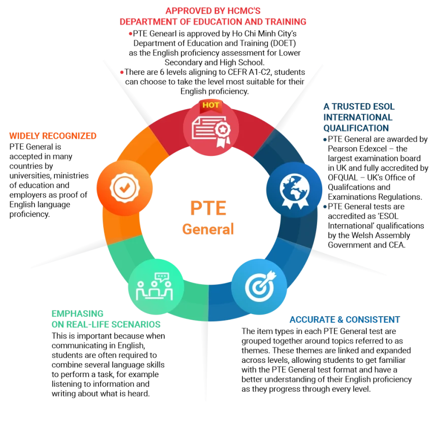 Tầm quan trọng của IELTS trong giáo dục quốc tế