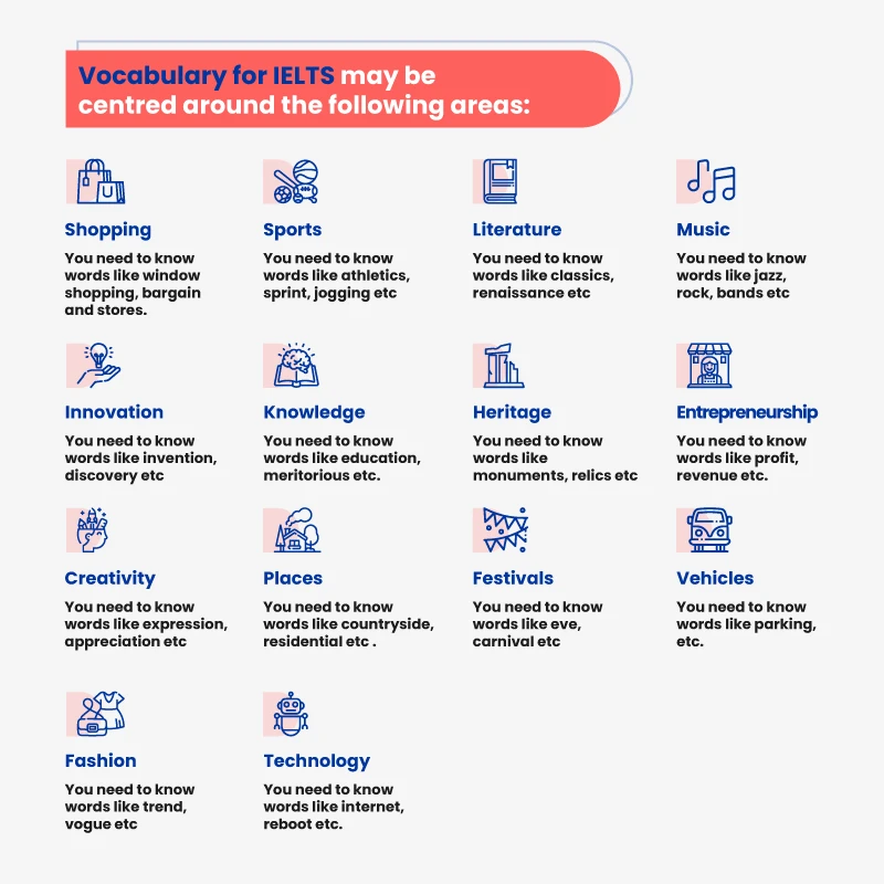 Làm chủ IELTS: Chiến lược hiệu quả để thành công
